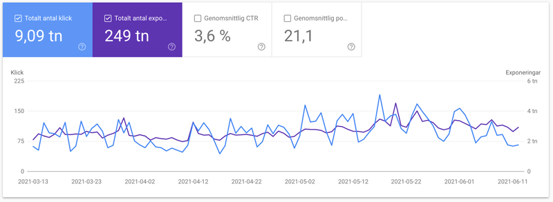 Google Search Console