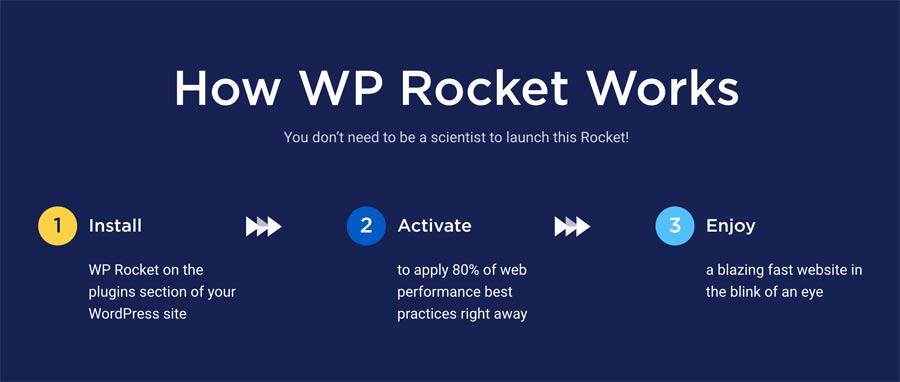 WProcket Cache plugin